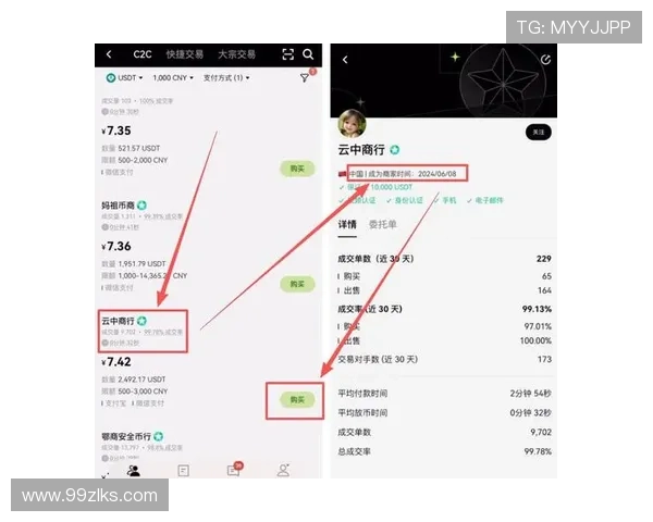 USDT线下交易是否需要专门员工支持？